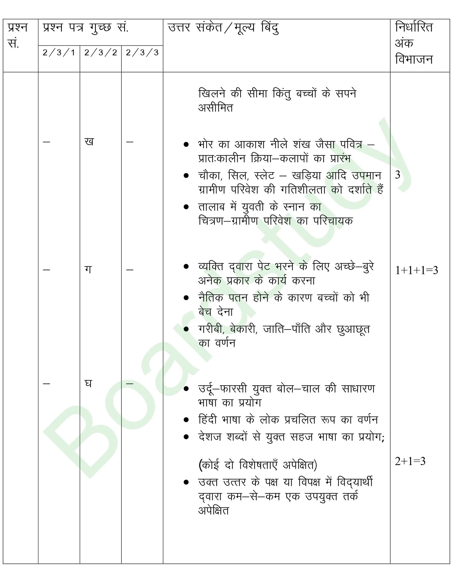 class 12 Hindi PYQ 2019 set 2 solutions page 011