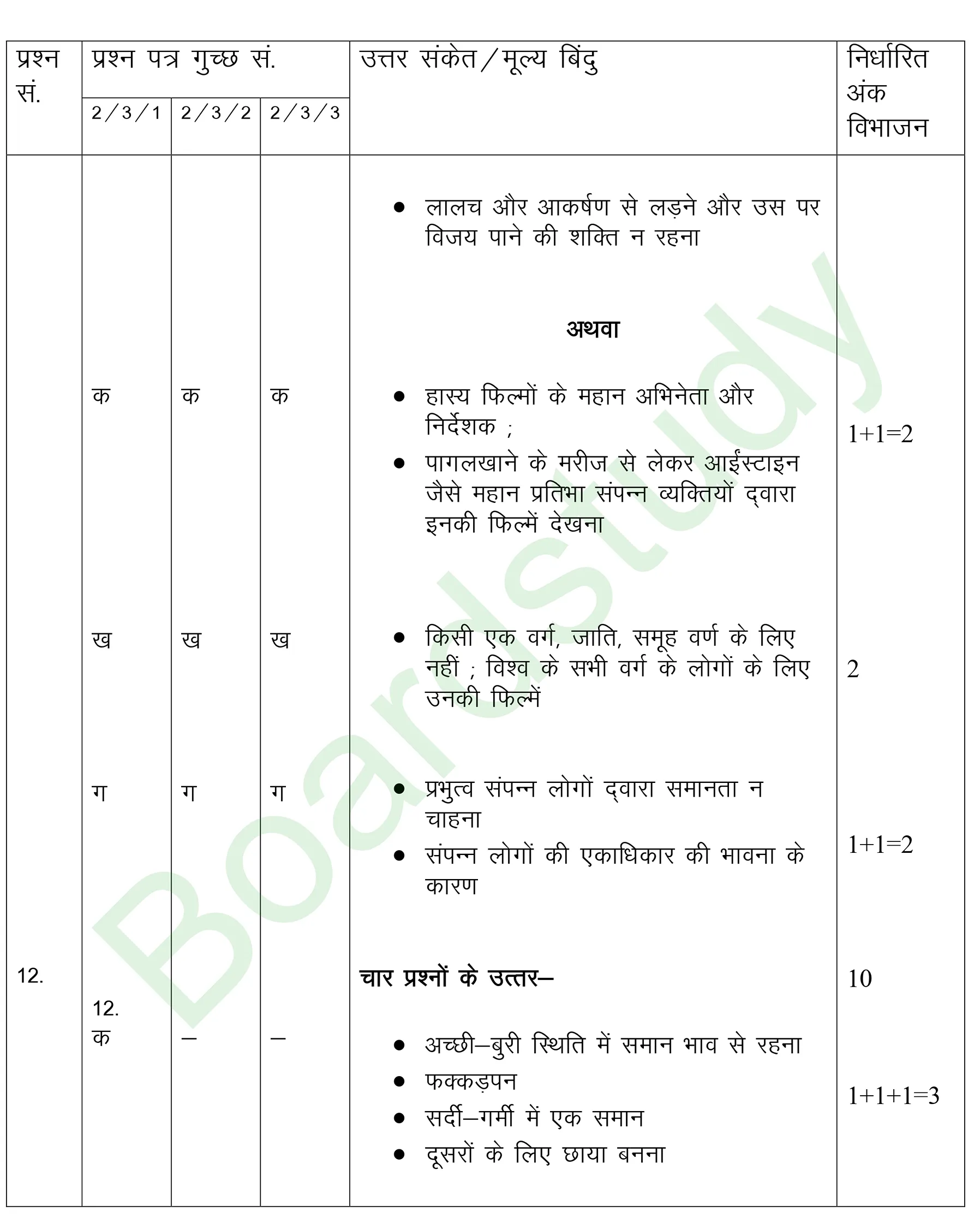 class 12 Hindi PYQ 2019 set 2 solutions page 014