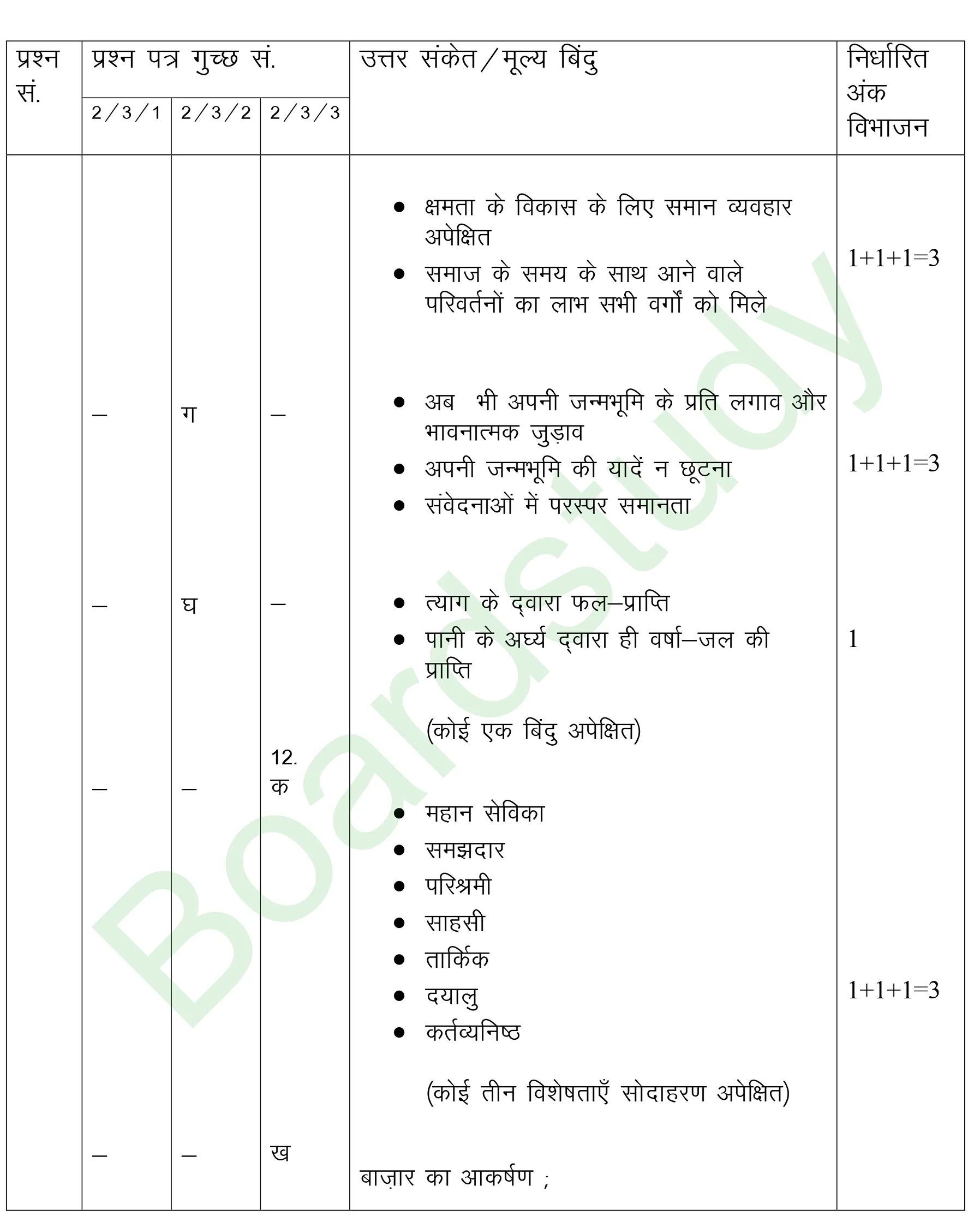 class 12 Hindi PYQ 2019 set 2 solutions page 016