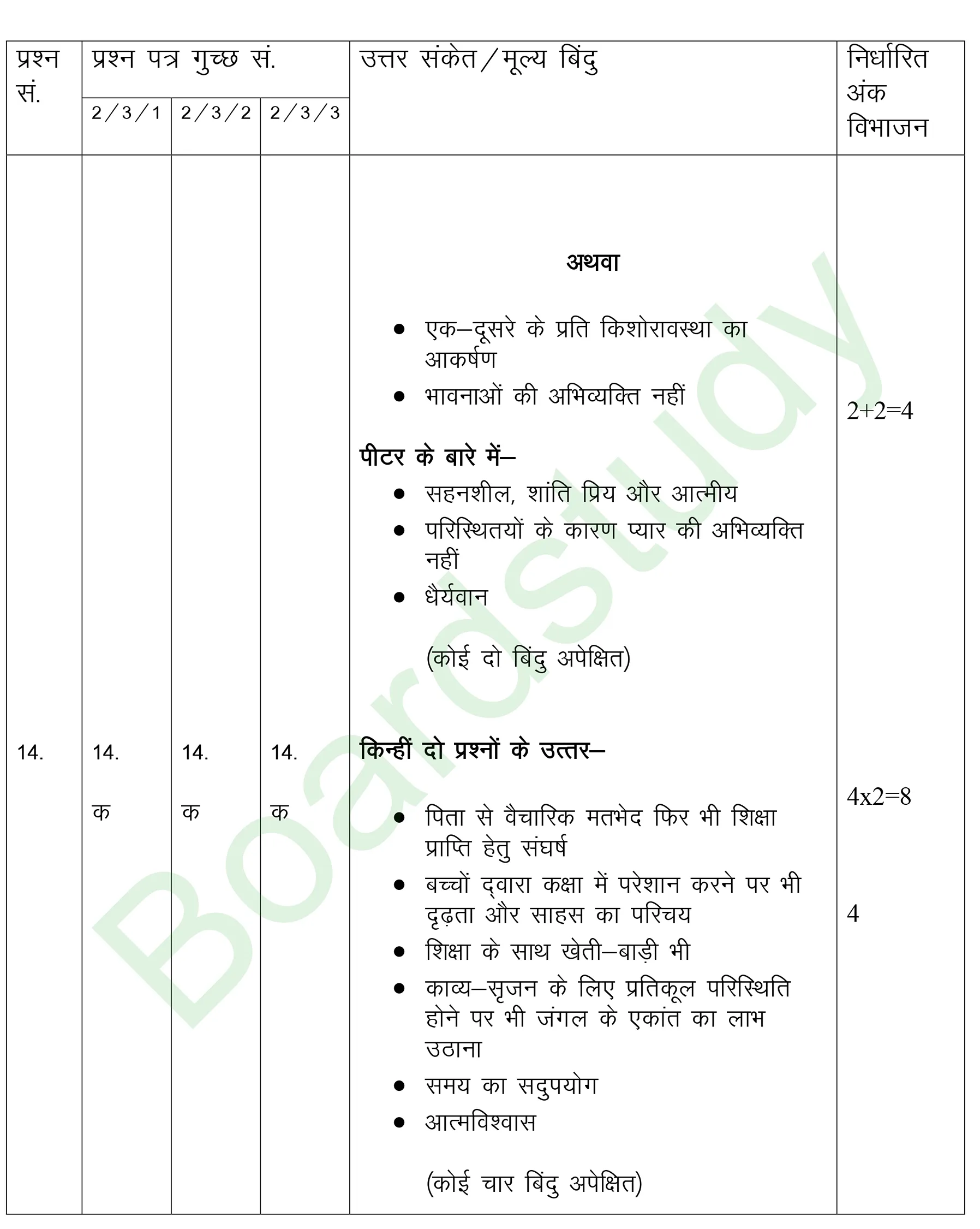 class 12 Hindi PYQ 2019 set 2 solutions page 019