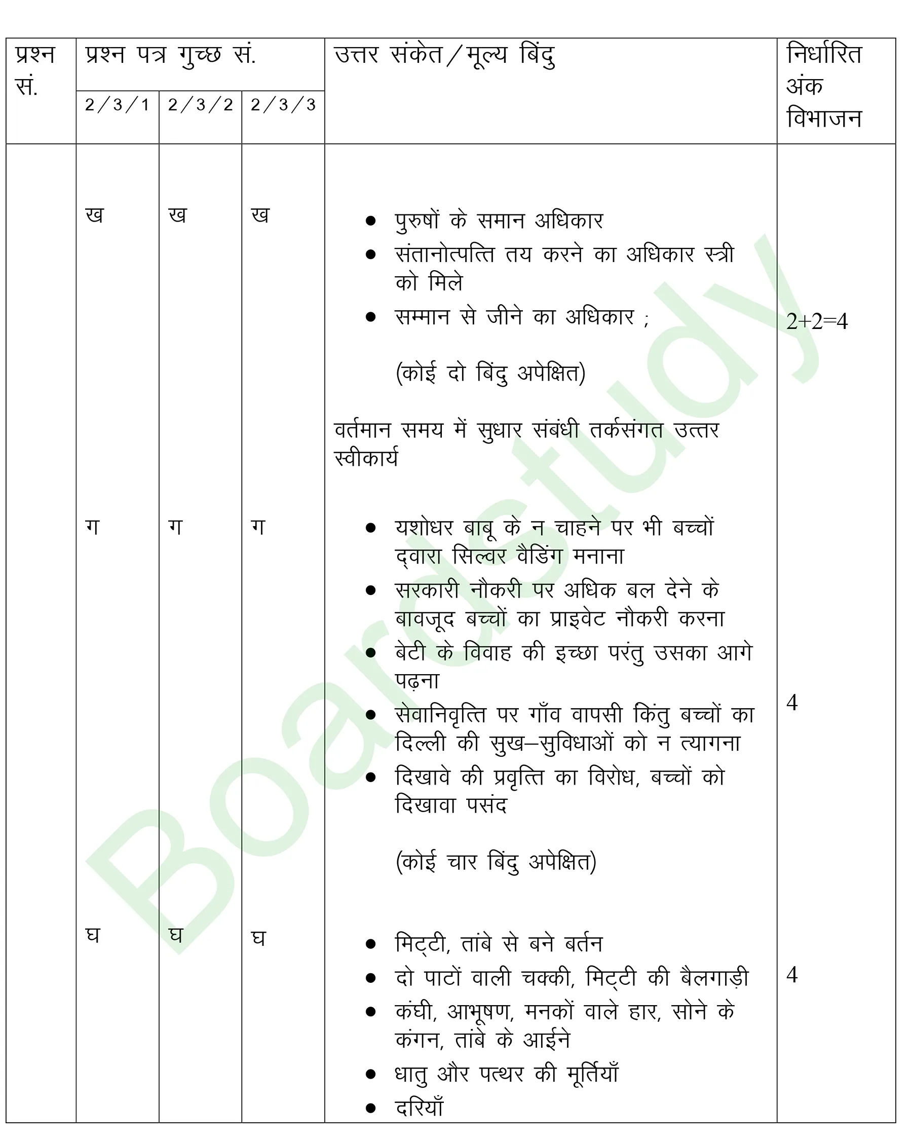 class 12 Hindi PYQ 2019 set 2 solutions page 020
