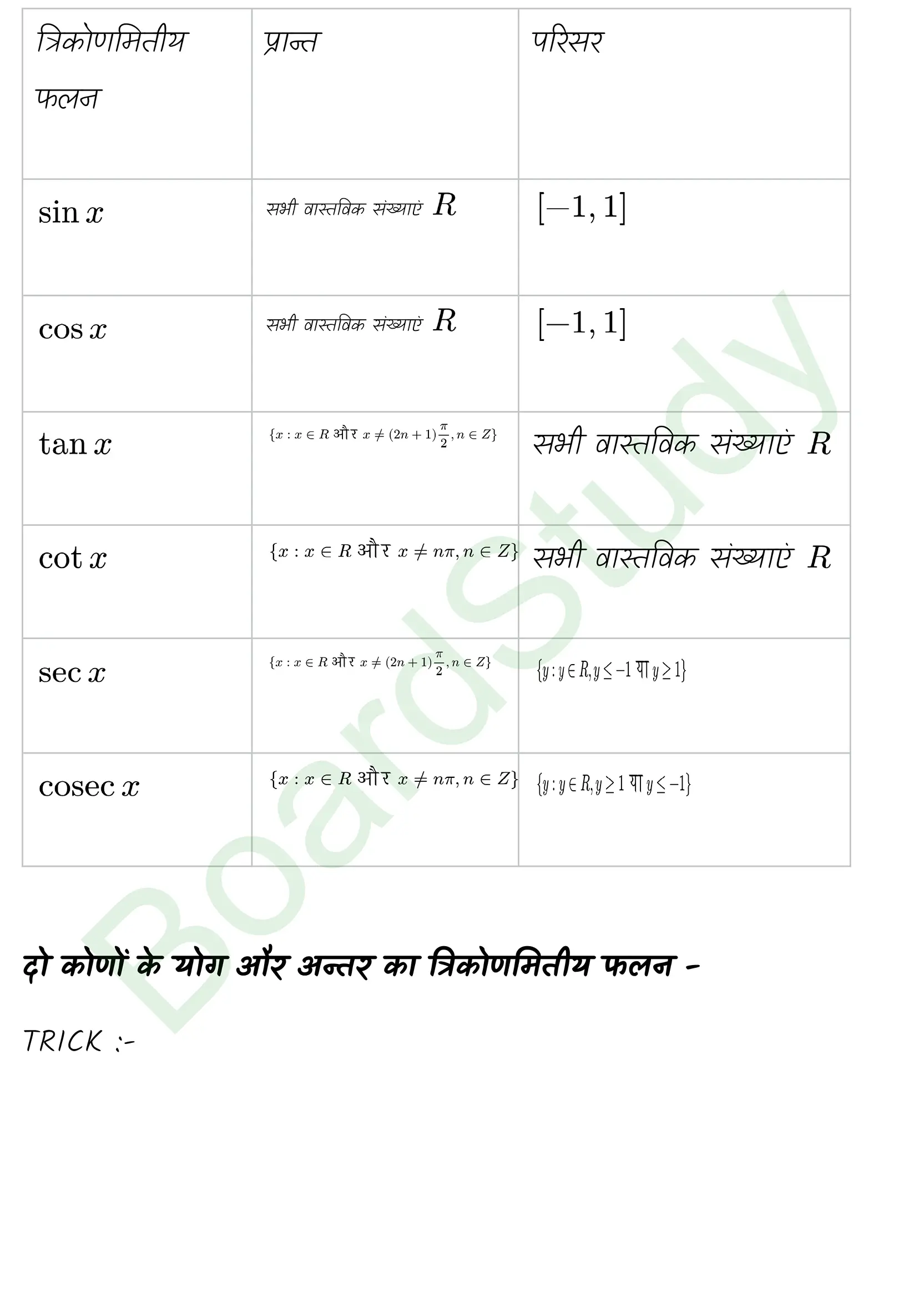 कक्षा 11 गणित त्रिकोणमितीय फलन नोट्स page 0014
