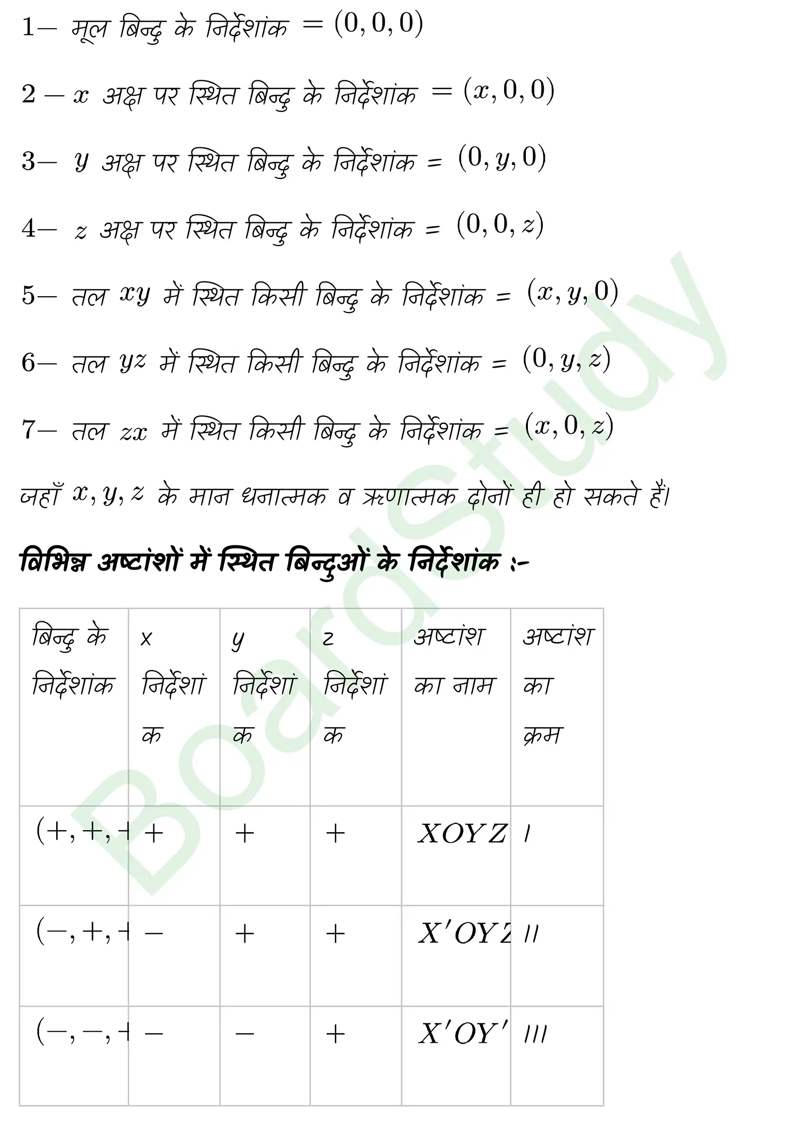 कक्षा 11 गणित त्रिविमीय ज्यामिति का परिचय नोट्स page 0005