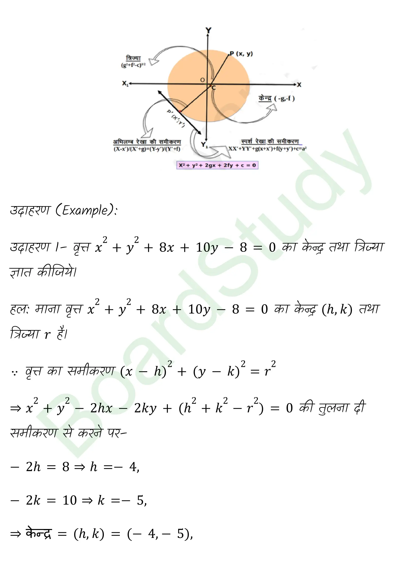 कक्षा 11 गणित शंकु परिच्छेद नोट्स page 0004