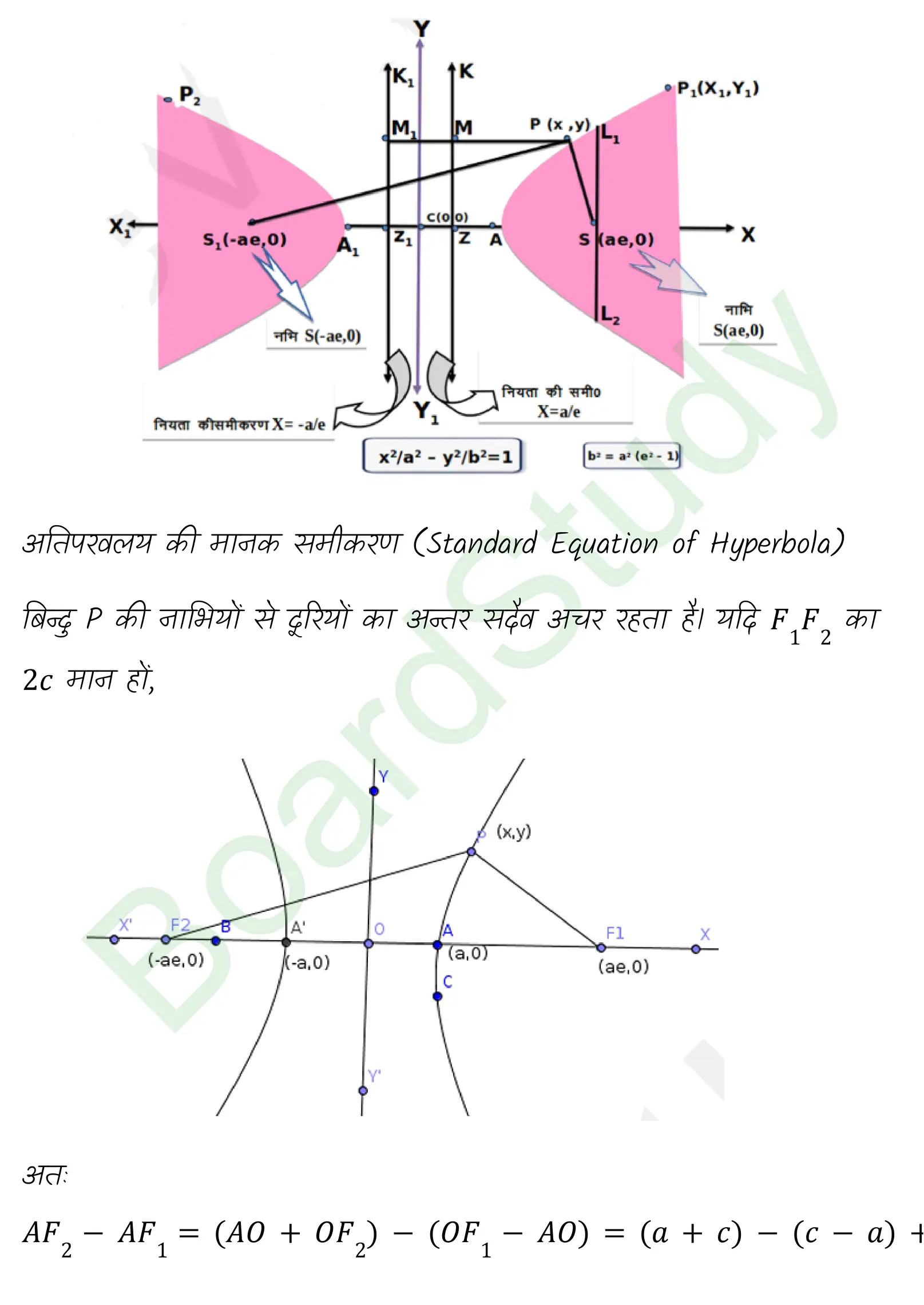 कक्षा 11 गणित शंकु परिच्छेद नोट्स page 0015
